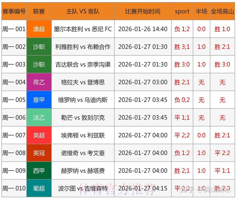 最新世界杯盘口分析与苹果平台网址查询 最新世界杯盘口分析与苹果平台网址查询